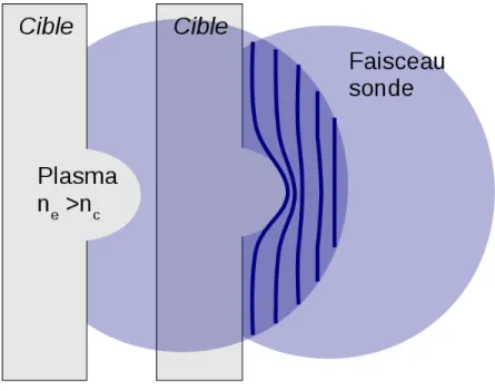 Figure 2.8: Sch´ ema du plan d’imagerie poss´ edant les deux images dues ` a la s´ eparation par le cube de Wollaston.