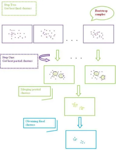 Fig 2.17B Obtaining the best final clusters 
