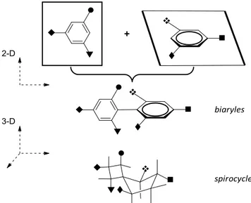 Figure 2 : Comparaison schématique entre le biphényle et le spiro[3.4]octane 