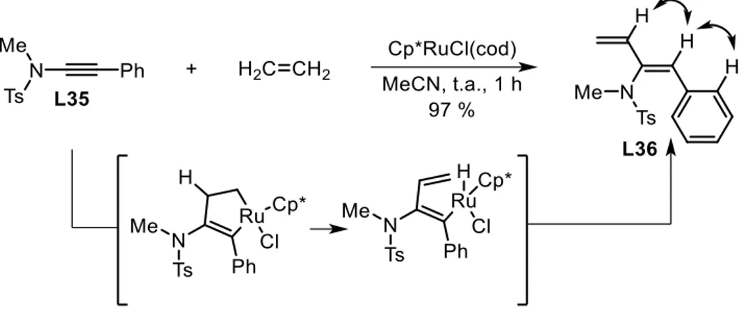 Tableau 7 – Couplage sur l’oxazolidinone. 
