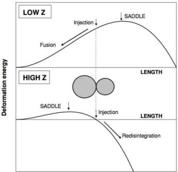 Figure 2.2: Top ﬁgure shows that the contact point (or injection point) for light systems is located on the inside of the saddle-point