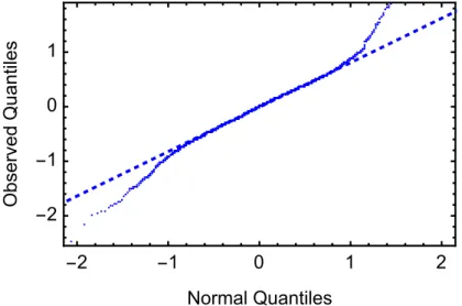 Figure 6.5: Quantile-quantile plot (blue dots) for the distribution of the errors restricted to ˆ ǫ ∈ [-2.1;2.1] MeV and the expected theoretical straight line (dashed blue) in the case where normality is perfectly satisﬁed.