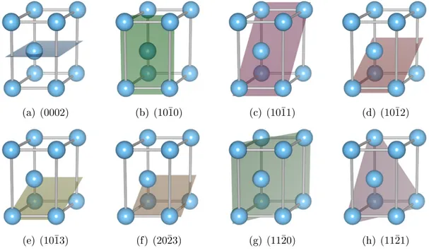 Figure 1.24  Principaux plans de la maille élémentaire du titane hexagonal