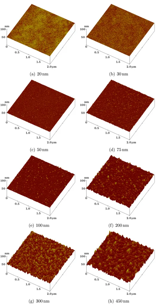 Figure 2.16  Images AFM pour diérentes épaisseurs de Ti déposé sur SiO 2 natif à 0.2 nm/s
