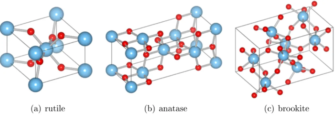 Figure 2.27  Principales structures cristallographiques de TiO 2 : atomes de titane en bleu, atomes d'oxygène en rouge