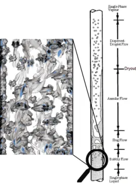 Figure 1.2 – Sch´ema des r´egimes d’´ecoulements diphasiques. Zoom sur les ´ecoulements `a bulles.