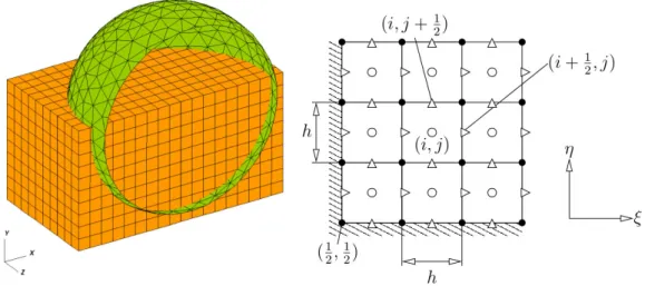 Figure 1.8 – Illustration de la m´ethode mixte FT/VoF de TrioCFD et TrioIJK (maillage lagrangien en vert et maillage eulerien en orange) ; structure d´ecal´ee du maillage eulerien en 2D [Bois, 2011].