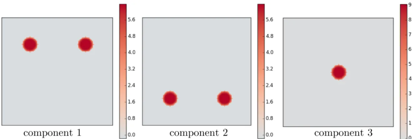 Figure 4.1: Loading vectors V = [V 1 , V 2 , V 3 ] ∈ R 10 000×3 used to generate the images