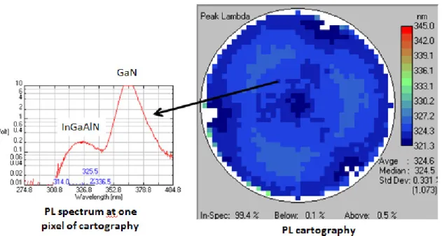 Fig. 2.36 – Photoluminescence measurement : mapping and corresponding spectrum at one pixel.
