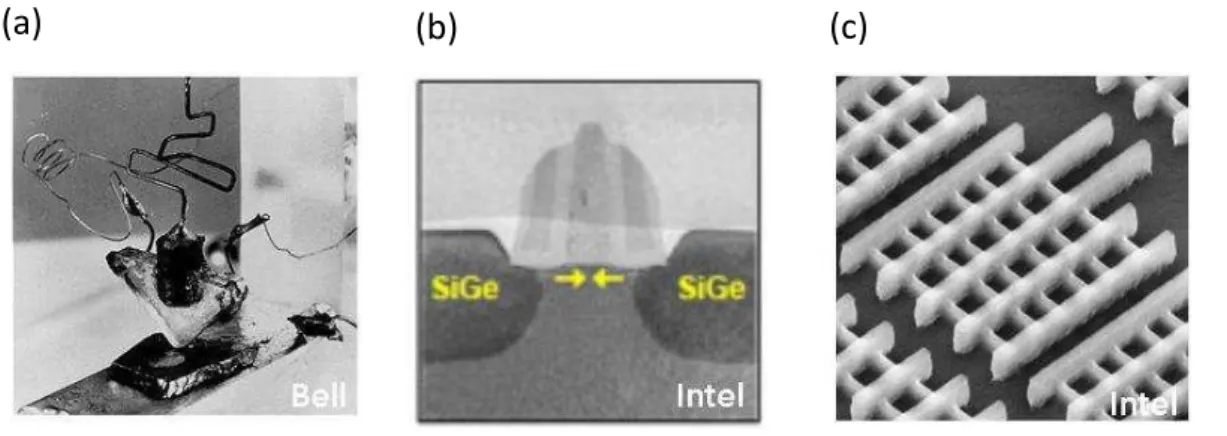 Figure 1.2  The history of the transistor : (a) First experimental demonstration of a