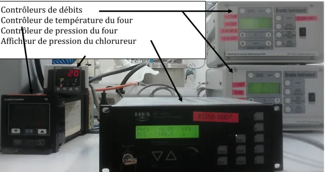 Figure  26 :  Contrôleurs  de  température  et  de  pression  du  four,  afficheur  de  pression  du  chlorureur  et  contrôleurs de débits