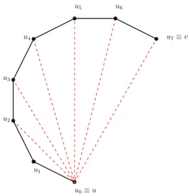Figure 3.1: A example of triangularization for a path uv.