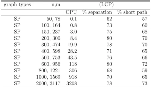 Table 4.3: Report on the resolution times