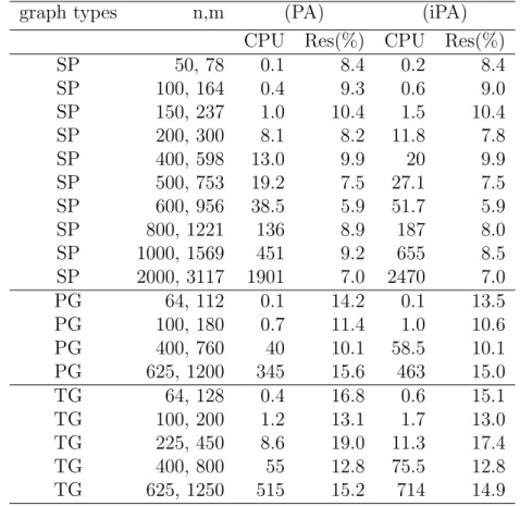 Table 4.6: Improved progressive aggregation procedure for GPKC.