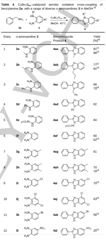 Table  4.  CuBr 2 /1 ox −catalyzed  aerobic  oxidative  cross-coupling  of  benzylamine 2a  with a range of diverse o-aminoanilines 3 in MeOH