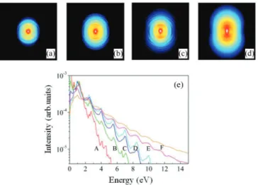 FIG. 1. (Color online) (a–d) Experimental photoelectron momen- momen-tum distributions from the ionization of C 60 with a 30-fs, 800-nm laser pulse
