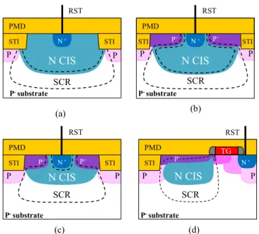 Fig. 1. Pixel cross-sectional view of (a) typical 3T pixel and (b) surface- surface-protected 3T pixel [3]