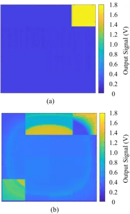 Fig. 5. Dark current evolution with TID for P2 gate overlap pixel design of several foundries