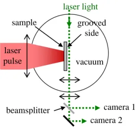 Fig. 4.  One-dimensional simulation of laser shock loading for a 2.79 TW/cm² laser intensity  (inset), showing the evolution of the pressure pulse with increasing propagation distance from  the irradiated surface (bold numbers)