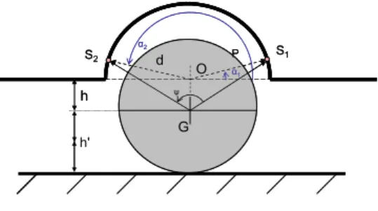 Fig. 3. h is the wheel clearance.