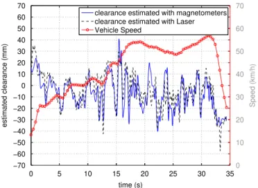 Fig. 6. Comparison of our algorithm with a laser technique.