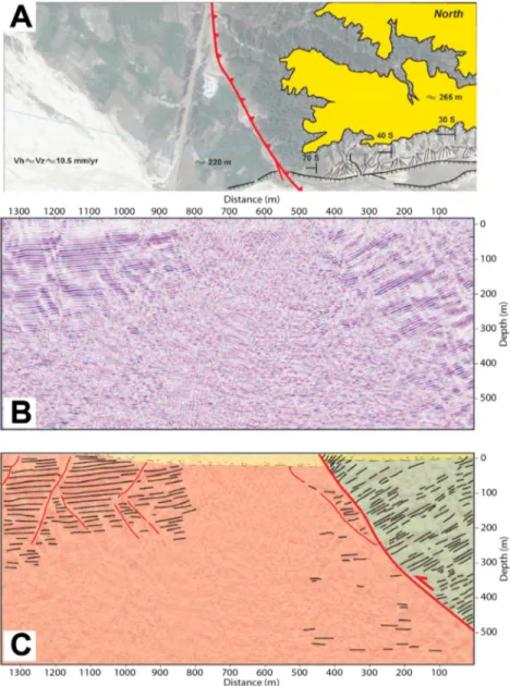 Figure 16. Seismic pro ﬁ le across South branch of MFT, along Ratu River (location in Figure 3)