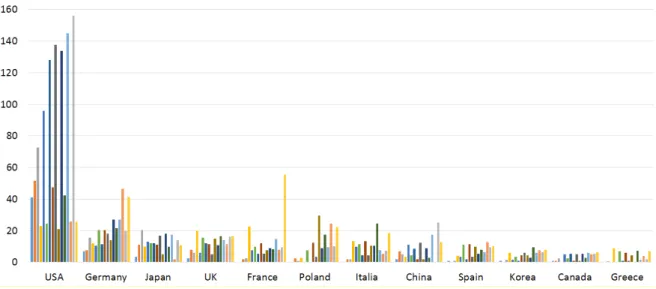 Table 3: Location of the 18 International or European SHM Conferences, from 1997 to 2016