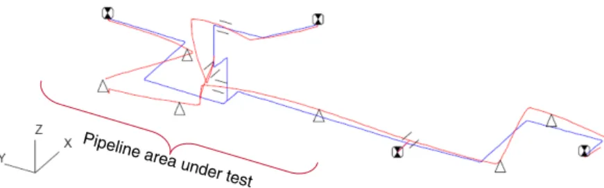 Figure 15: Distributed – amplified – displacement calculation of the pipe (blue line = pipe at rest, red line =  pipe with mechanical and thermal loads) 