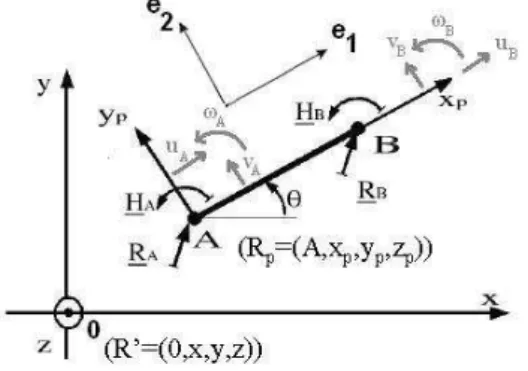 Figure 4: Basic electronic circuit for electric charges mea- mea-surements based on charge-voltage converter.