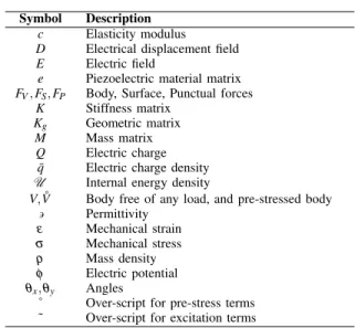 TABLE I N OMENCLATURE Symbol Description
