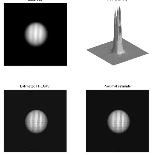 Fig. 6. Deconvolution of a real image of Jupiter acquired during calibration of the Deep Impact project
