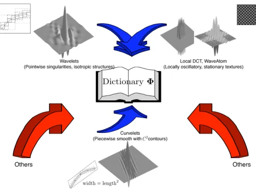 Fig. 1. Example of a typical dictionary in image processing applications.