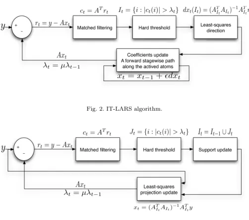 Fig. 3. StOMP algorithm.