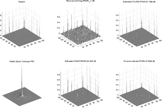 Fig. 4. Simulated image of spike sources. From left to right and top to bottom: original image, noisy blurred image, restored with IT-LARS PSNR = 51.1dB, simulated PSF, restored with StOMP PSNR = 53.34dB, restored with the proximal method PSNR = 37.55dB