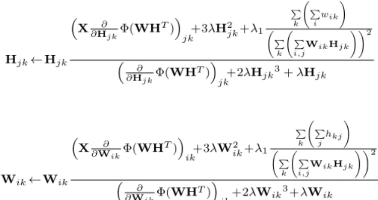 Figure 3: Comparison of PF, PNL-PF and C-PNL-PF algorithms for the case of 3 correlated sources (N=120, M=150, γ = 150, λ =800, λ 1 =2 · 10 8 )