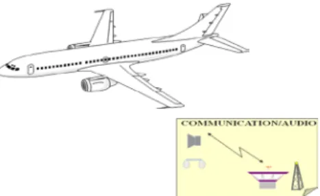 Figure 1: Radio management use case 