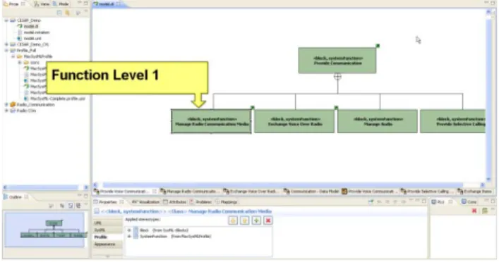 Figure 10: Papyrus MDT modeling with MaxSysML profile  It is structured into several packages that define  dedicated modeling elements for operational  analysis, system analysis (or functional analysis),  logical analysis, physical analysis,  and architect