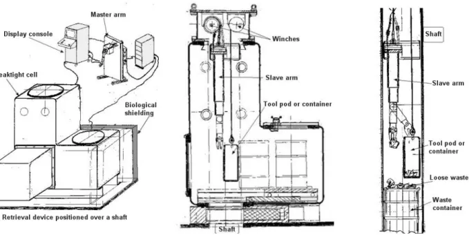 Figure 1 shows the main system components including the SteP slave arm inserted vertically into the shaft from  which the waste will be retrieved