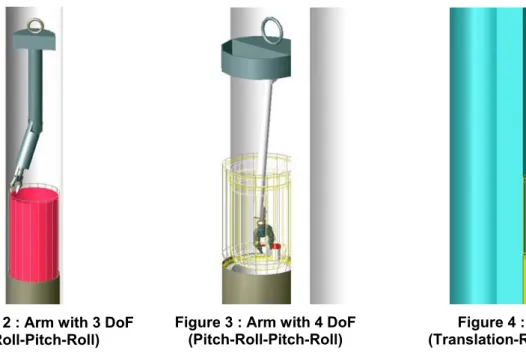 Figure 5 : Installing a handling rod  Figure 6 : Recovery of a vessel from a waste  container 