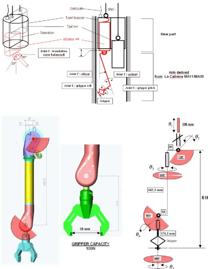 Figure 16 – Slave arm working volume and specifications  