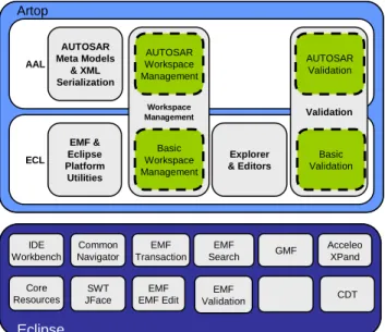 Figure 5: Model transformation 