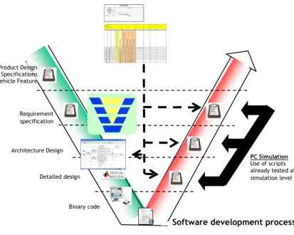 Figure 6: PharOS design in the loop  3.4 Testing 