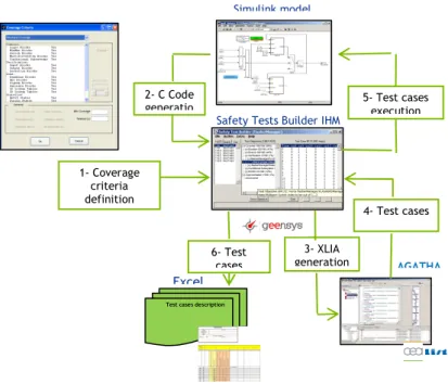 Figure 9: Converting HMI design files from Altia and  Rapid plus to the EDONA format 