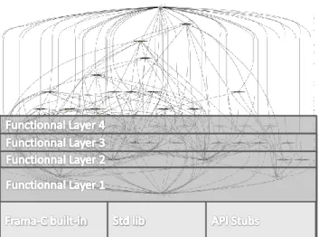 Figure 3: Bottom-Up Strategy applied on 40 C files 