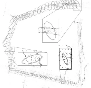 Figure 4. Top view of the reconstructed sequence by the LBA- LBA-based SfM. Camera locations and 3D reconstructed points are black dots