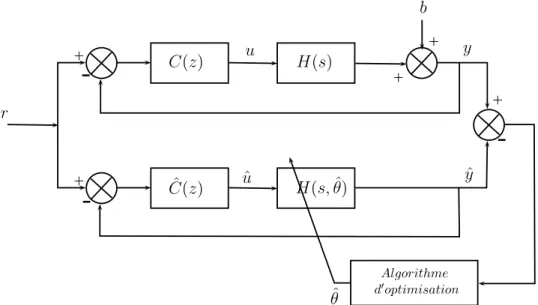Figure 2.5  Algorithme OE basé sur la déomposition de la boule