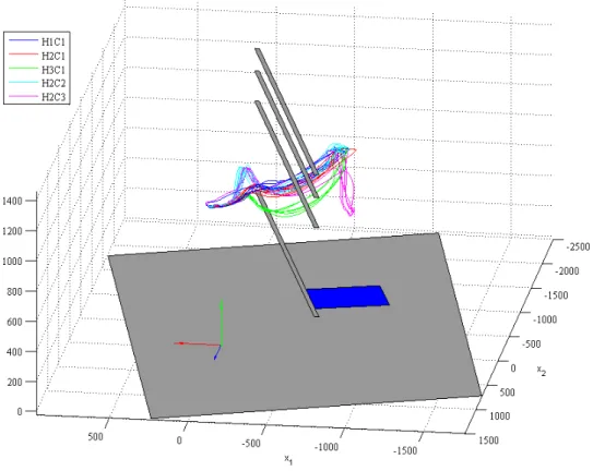 Figure 3.12: CoM trajectories of motions for the subject “01_T R” in the virtual envi- envi-ronment.
