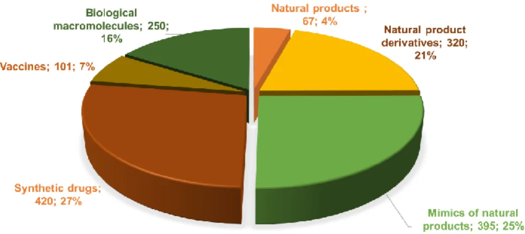 Table 1: Examples of bioactive molecules produced by Streptomyces  Type of compound   Producing species   Bioactive 