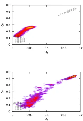 Figure 2.7: Histograms made at the end of short MD simulations at T = 0.15 started from the clones positions at the times indicated by the green and blue arrows in ﬁgure 2.6.