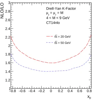 Figure 1.8: Calculation of the ratio between NLO in α s and LO of DY cross section as a function of x F